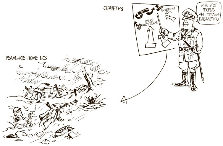 Иллюстрация к книге — 100 ключевых моделей и концепций управления [i_108.jpg]