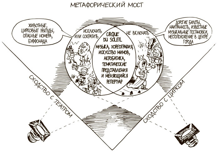 Иллюстрация к книге — 100 ключевых моделей и концепций управления [i_120.jpg]