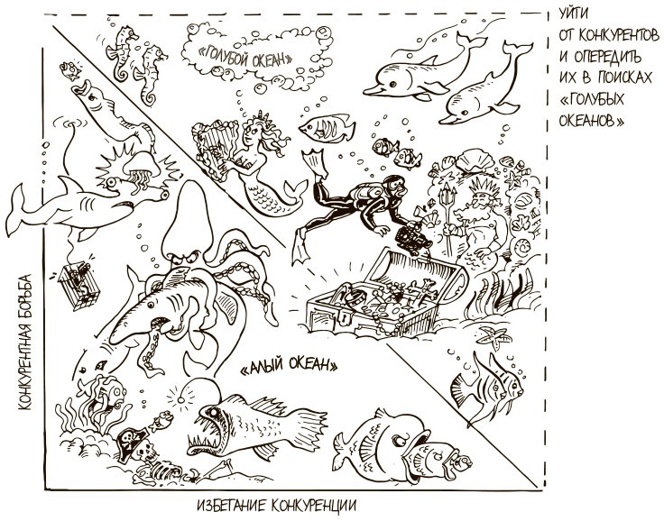 Иллюстрация к книге — 100 ключевых моделей и концепций управления [i_121.jpg]