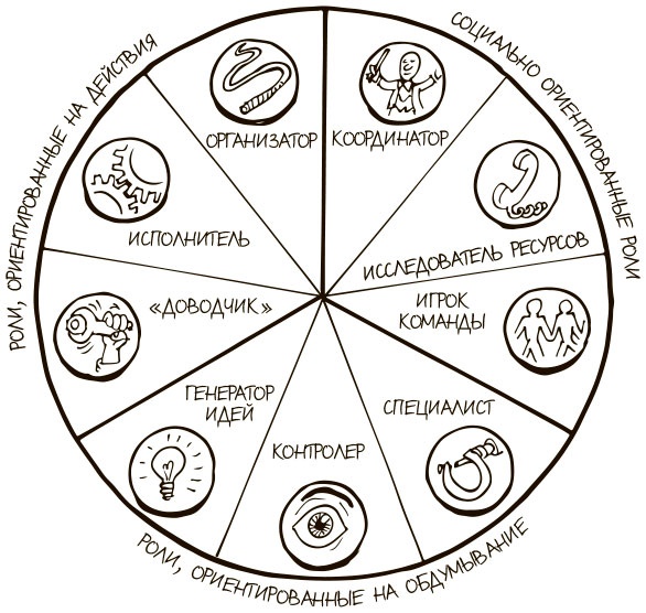 Иллюстрация к книге — 100 ключевых моделей и концепций управления [i_127.jpg]