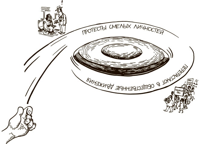 Иллюстрация к книге — 100 ключевых моделей и концепций управления [i_136.jpg]