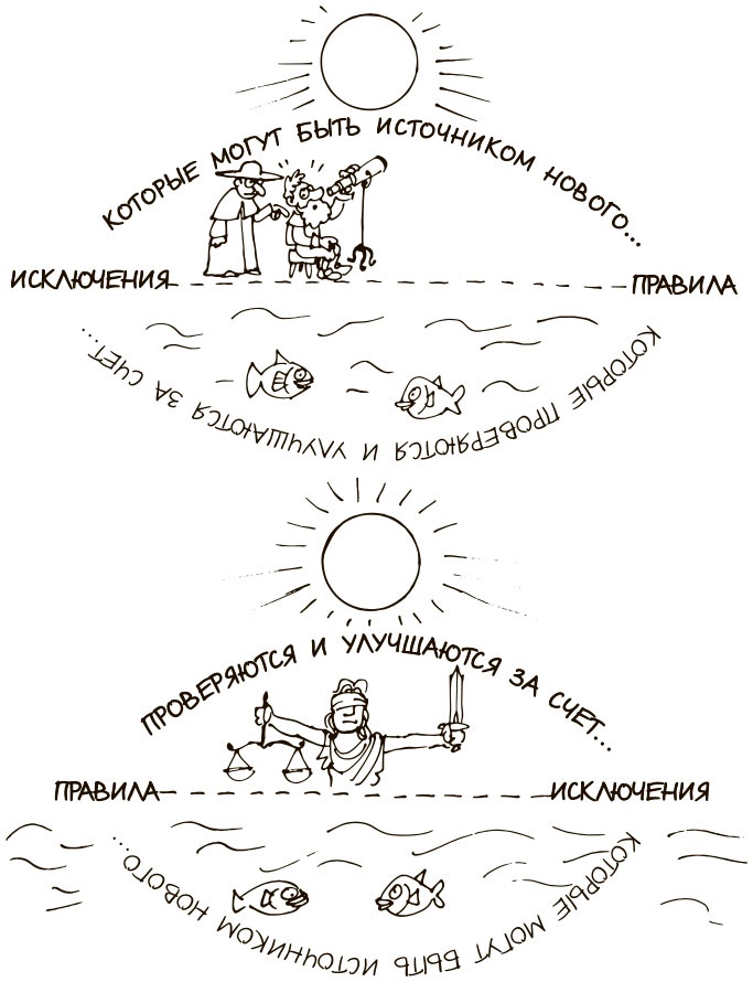 Иллюстрация к книге — 100 ключевых моделей и концепций управления [i_137.jpg]