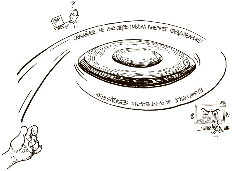 Иллюстрация к книге — 100 ключевых моделей и концепций управления [i_141.jpg]