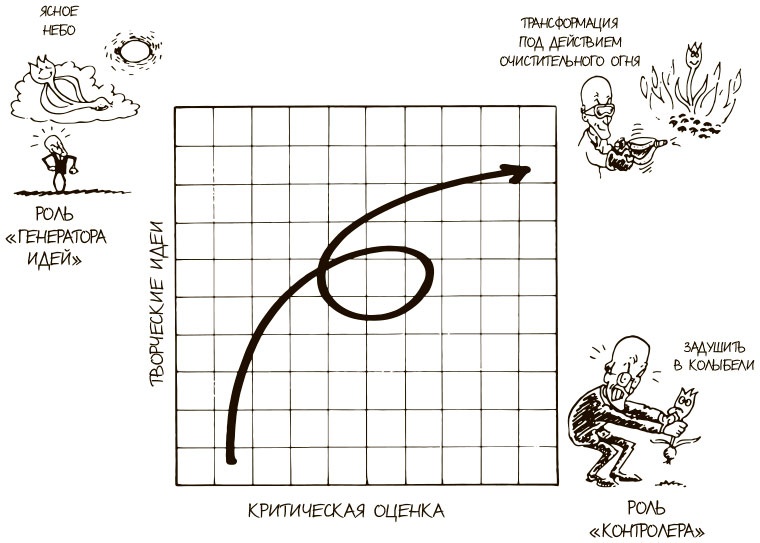 Иллюстрация к книге — 100 ключевых моделей и концепций управления [i_158.jpg]