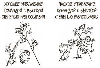 Иллюстрация к книге — 100 ключевых моделей и концепций управления [i_161.jpg]