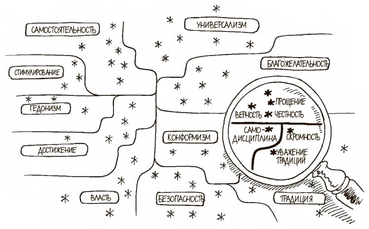 Иллюстрация к книге — 100 ключевых моделей и концепций управления [i_169.jpg]