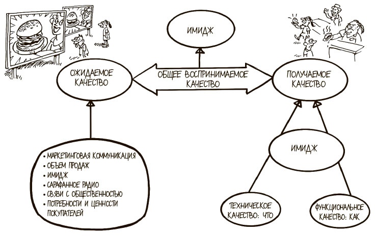 Иллюстрация к книге — 100 ключевых моделей и концепций управления [i_173.jpg]