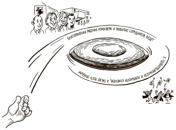 Иллюстрация к книге — 100 ключевых моделей и концепций управления [i_186.jpg]