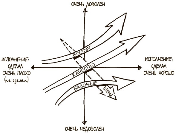 Иллюстрация к книге — 100 ключевых моделей и концепций управления [i_187.jpg]