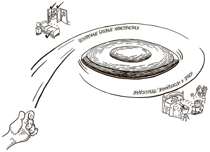Иллюстрация к книге — 100 ключевых моделей и концепций управления [i_188.jpg]