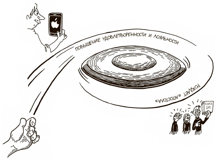 Иллюстрация к книге — 100 ключевых моделей и концепций управления [i_197.jpg]