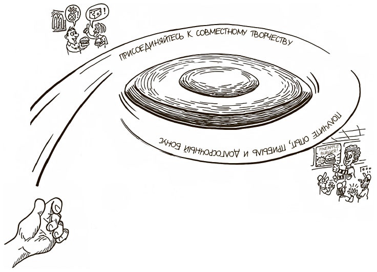 Иллюстрация к книге — 100 ключевых моделей и концепций управления [i_200.jpg]