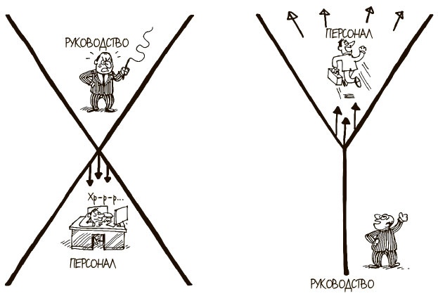 Иллюстрация к книге — 100 ключевых моделей и концепций управления [i_205.jpg]