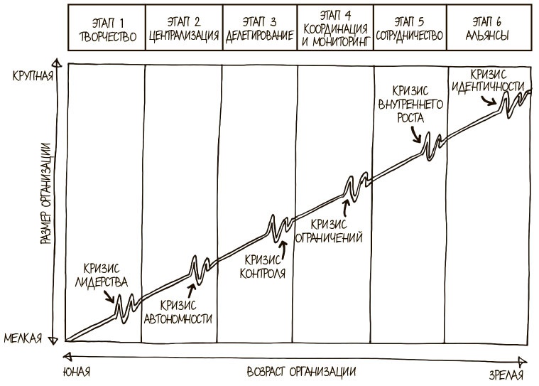 Иллюстрация к книге — 100 ключевых моделей и концепций управления [i_206.jpg]