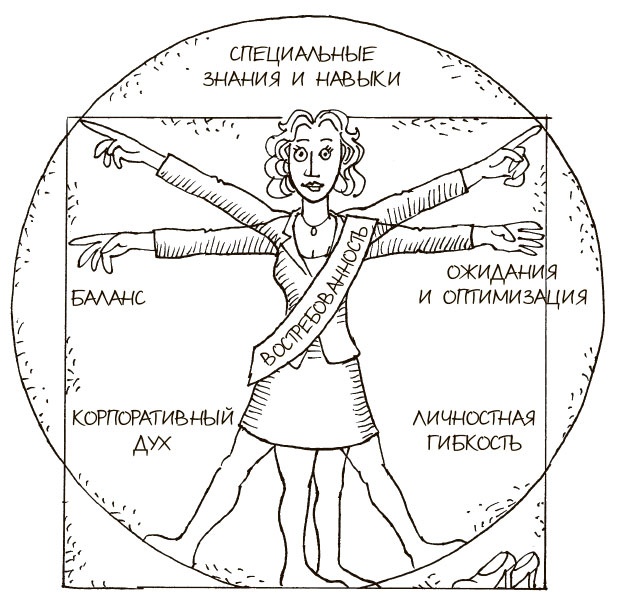 Иллюстрация к книге — 100 ключевых моделей и концепций управления [i_211.jpg]