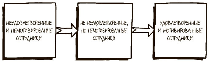 Иллюстрация к книге — 100 ключевых моделей и концепций управления [i_213.jpg]