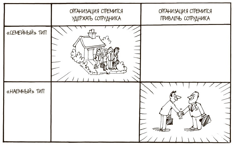 Иллюстрация к книге — 100 ключевых моделей и концепций управления [i_215.jpg]