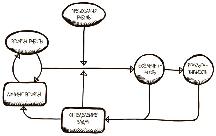 Иллюстрация к книге — 100 ключевых моделей и концепций управления [i_217.jpg]