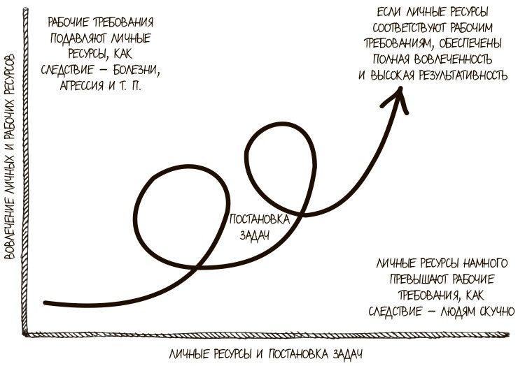 Иллюстрация к книге — 100 ключевых моделей и концепций управления [i_218.jpg]