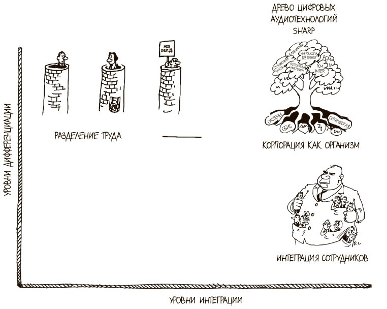 Иллюстрация к книге — 100 ключевых моделей и концепций управления [i_226.jpg]