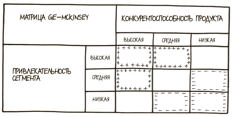 Иллюстрация к книге — 100 ключевых моделей и концепций управления [i_235.jpg]