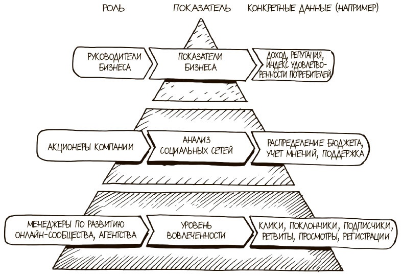 Иллюстрация к книге — 100 ключевых моделей и концепций управления [i_240.jpg]