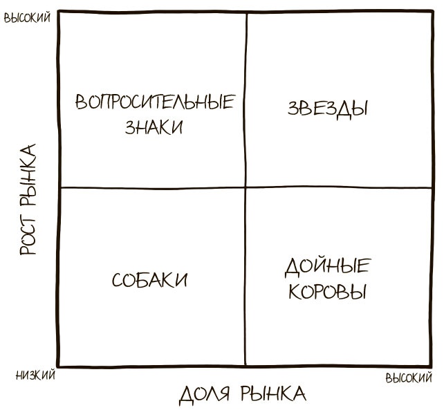 Иллюстрация к книге — 100 ключевых моделей и концепций управления [i_245.jpg]