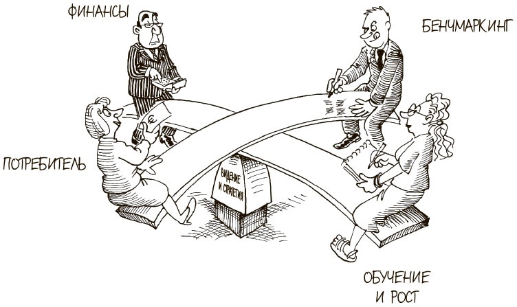 Иллюстрация к книге — 100 ключевых моделей и концепций управления [i_252.jpg]