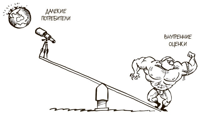 Иллюстрация к книге — 100 ключевых моделей и концепций управления [i_254.jpg]