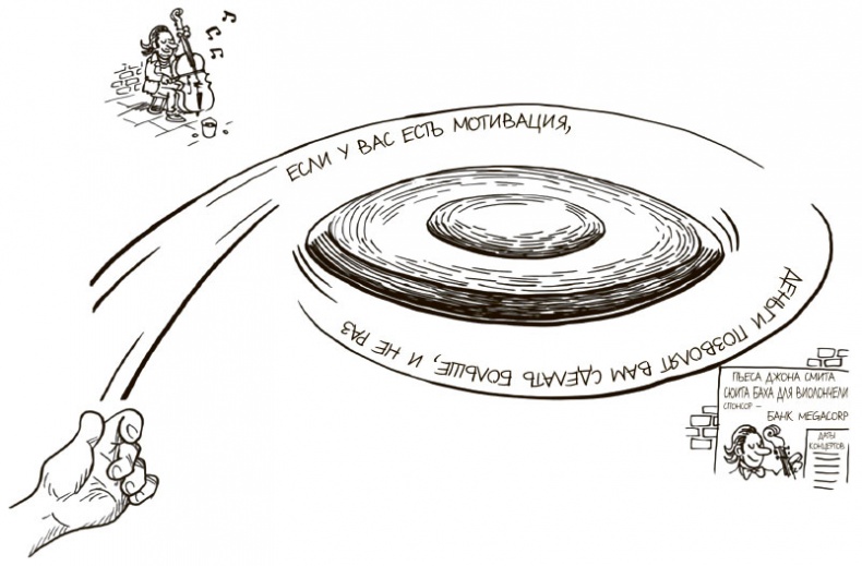 Иллюстрация к книге — 100 ключевых моделей и концепций управления [i_258.jpg]