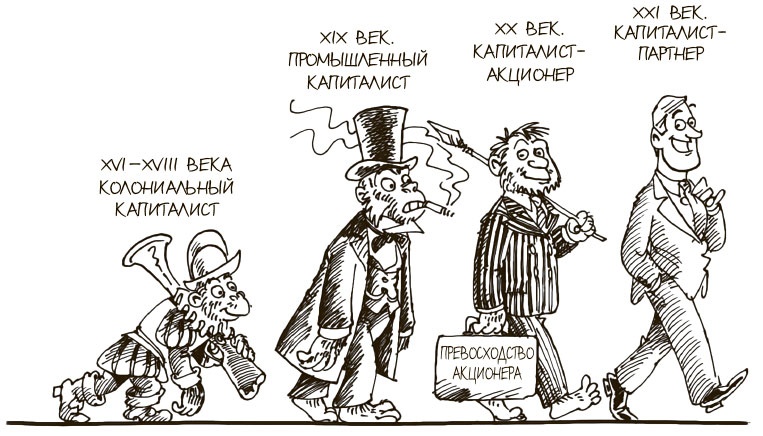 Иллюстрация к книге — 100 ключевых моделей и концепций управления [i_264.jpg]