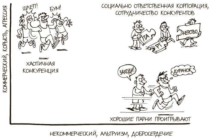 Иллюстрация к книге — 100 ключевых моделей и концепций управления [i_265.jpg]