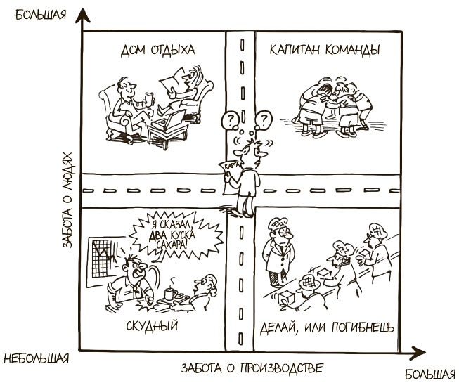 Иллюстрация к книге — 100 ключевых моделей и концепций управления [i_269.jpg]