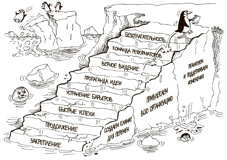 Иллюстрация к книге — 100 ключевых моделей и концепций управления [i_272.jpg]