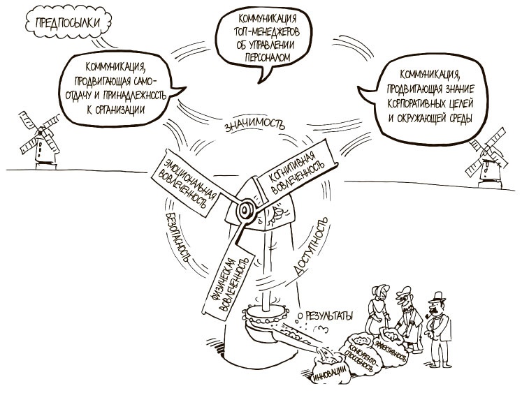 Иллюстрация к книге — 100 ключевых моделей и концепций управления [i_276.jpg]
