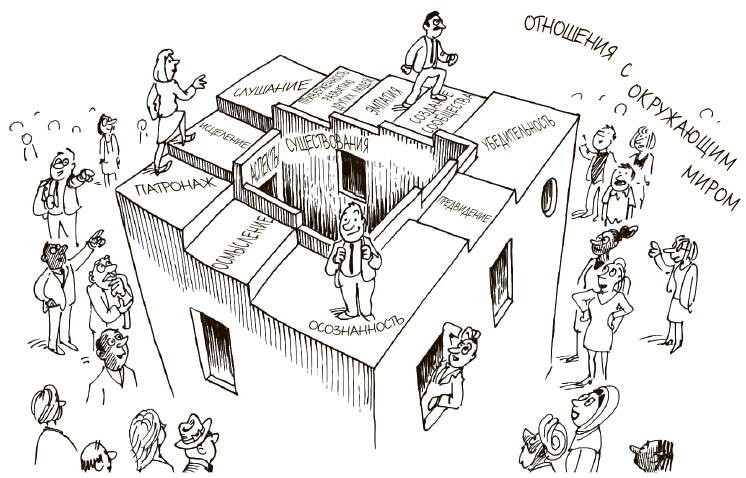 Иллюстрация к книге — 100 ключевых моделей и концепций управления [i_280.jpg]