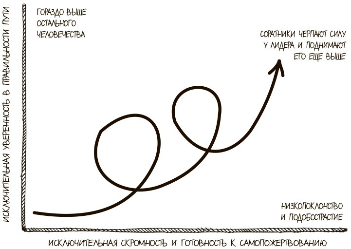 Иллюстрация к книге — 100 ключевых моделей и концепций управления [i_282.jpg]