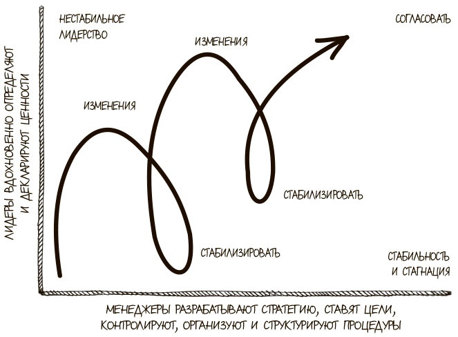 Иллюстрация к книге — 100 ключевых моделей и концепций управления [i_286.jpg]
