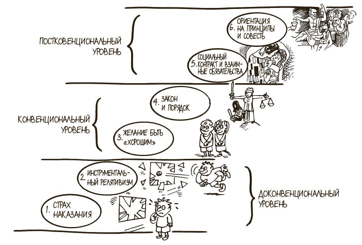 Иллюстрация к книге — 100 ключевых моделей и концепций управления [i_290.jpg]