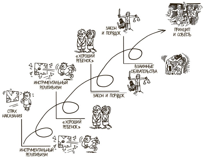 Иллюстрация к книге — 100 ключевых моделей и концепций управления [i_291.jpg]