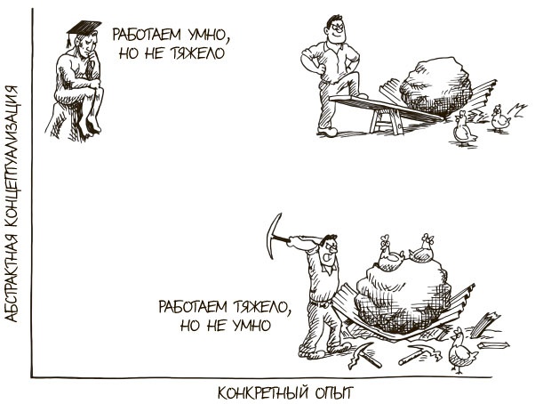 Иллюстрация к книге — 100 ключевых моделей и концепций управления [i_296.jpg]