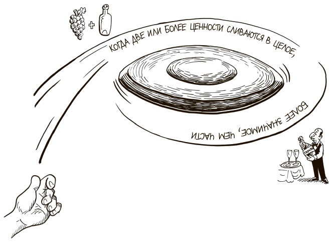 Иллюстрация к книге — 100 ключевых моделей и концепций управления [i_299.jpg]