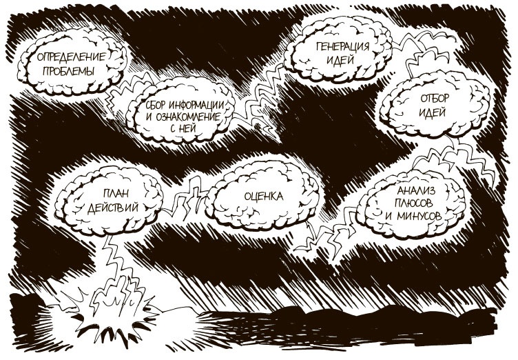 Иллюстрация к книге — 100 ключевых моделей и концепций управления [i_306.jpg]