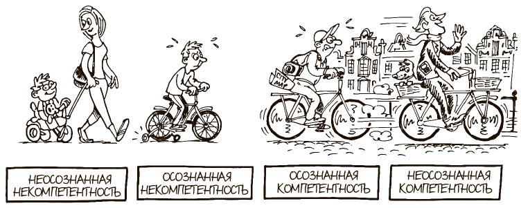 Иллюстрация к книге — 100 ключевых моделей и концепций управления [i_312.jpg]