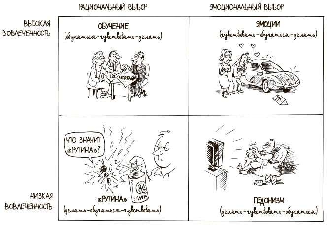 Иллюстрация к книге — 100 ключевых моделей и концепций управления [i_313.jpg]