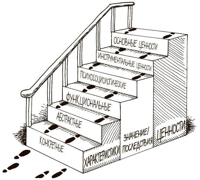 Иллюстрация к книге — 100 ключевых моделей и концепций управления [i_315.jpg]