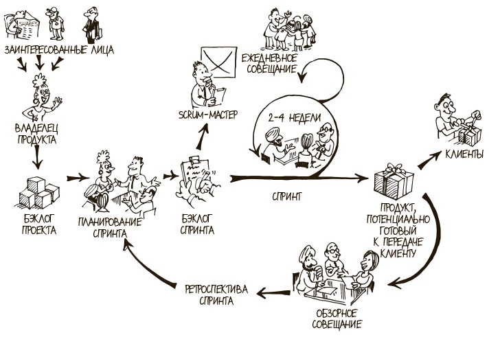 Иллюстрация к книге — 100 ключевых моделей и концепций управления [i_318.jpg]
