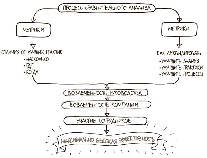 Иллюстрация к книге — 100 ключевых моделей и концепций управления [i_320.jpg]