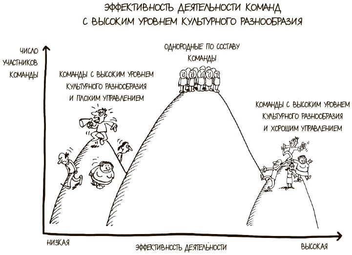 Иллюстрация к книге — 100 ключевых моделей и концепций управления [i_324.jpg]