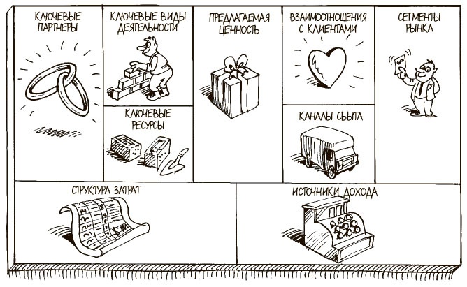 Иллюстрация к книге — 100 ключевых моделей и концепций управления [i_328.jpg]